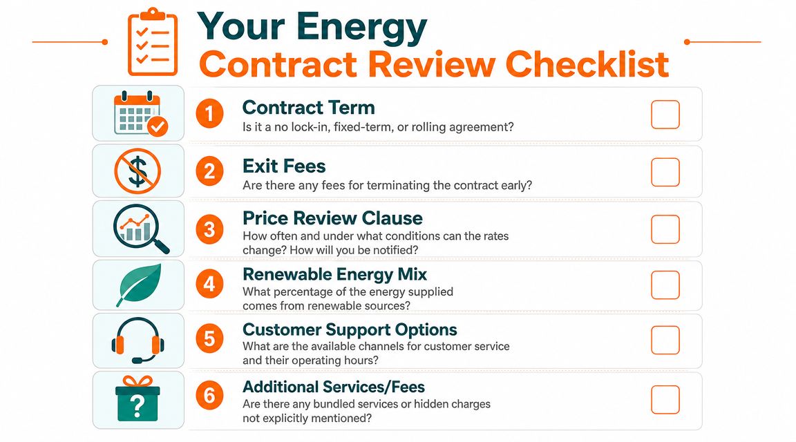 An infographic checklist for reviewing energy contracts including items like exit fees and price review clauses.