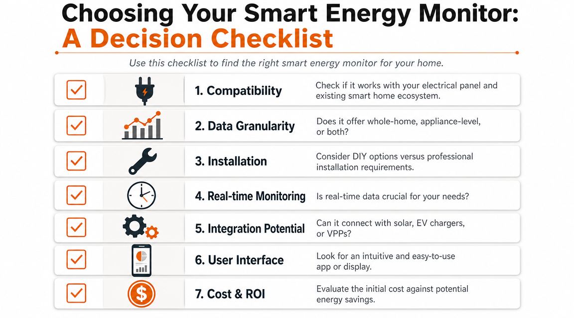 A decision checklist for choosing a smart home energy monitor, displayed in a clear, infographic format.
